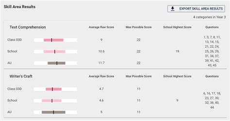 icas results|Portals .